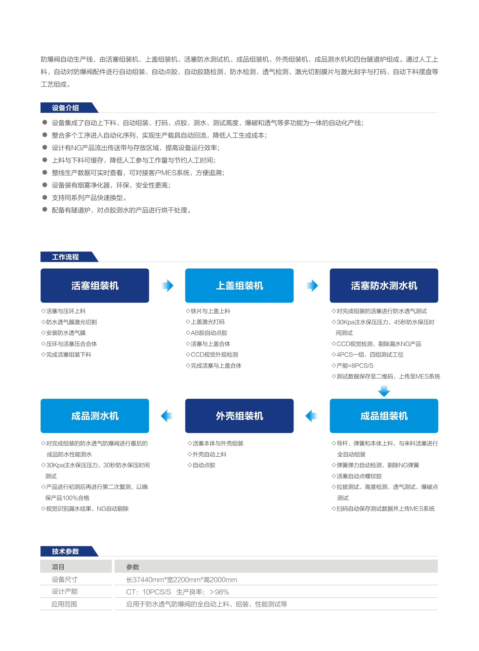 防爆阀自动生产线